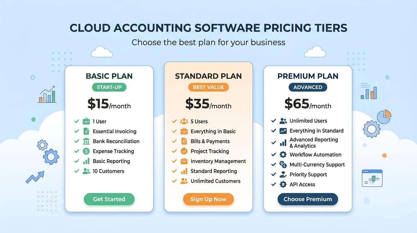 freee会計 料金プラン比較ガイド