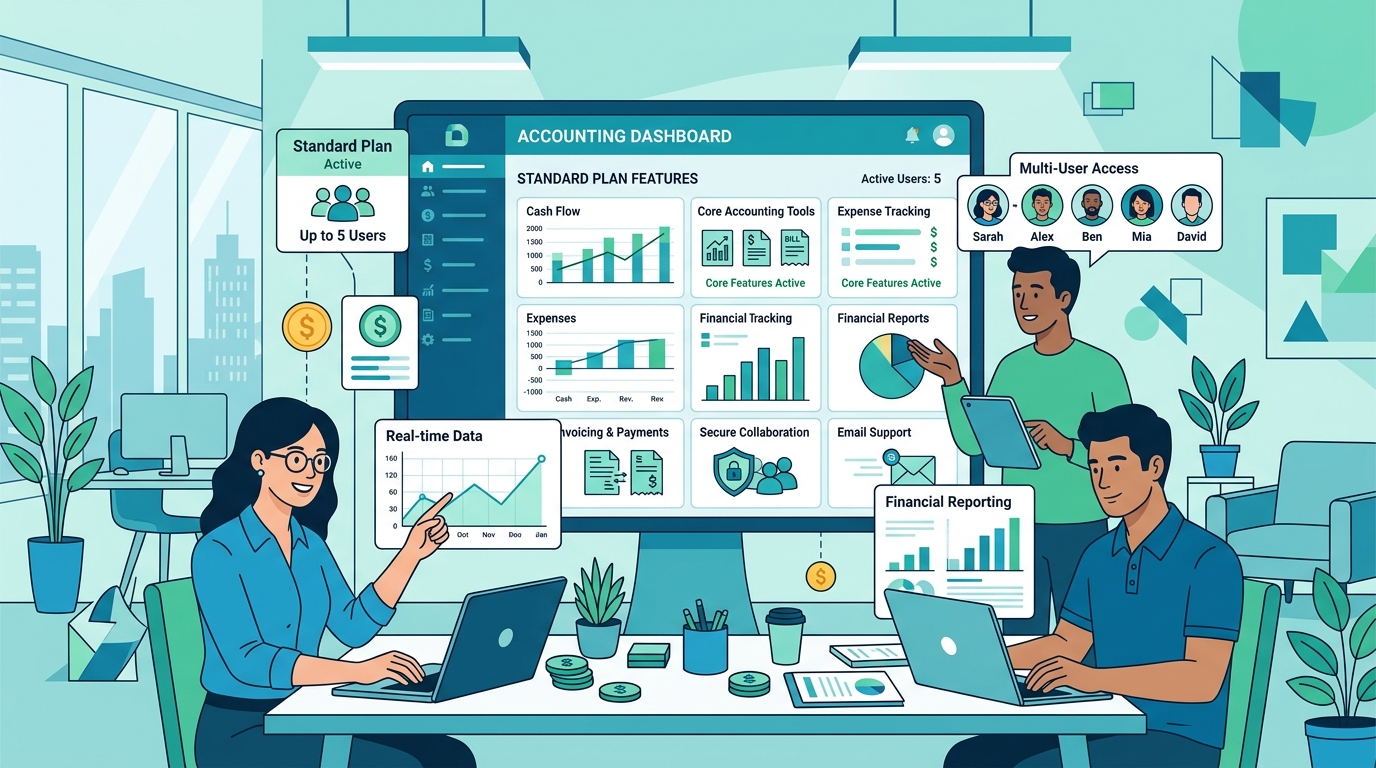 スタンダードプランのマルチユーザー機能イメージ