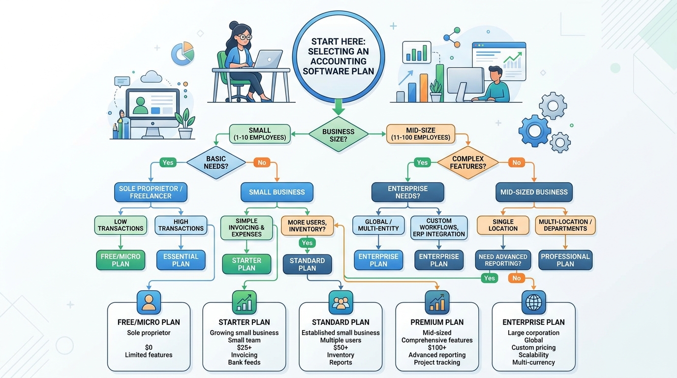 事業形態別プラン選択の判断基準イメージ