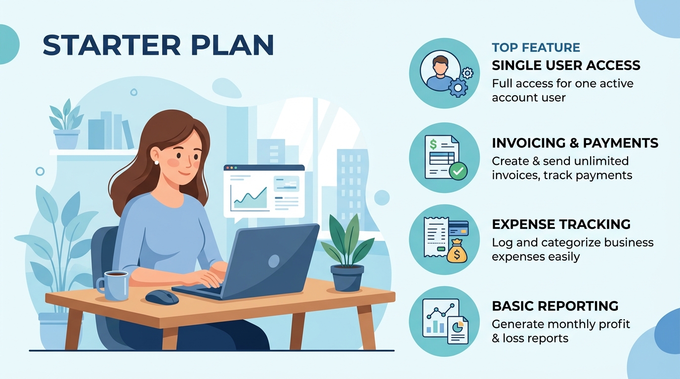 freeeスタータープランの機能範囲イメージ